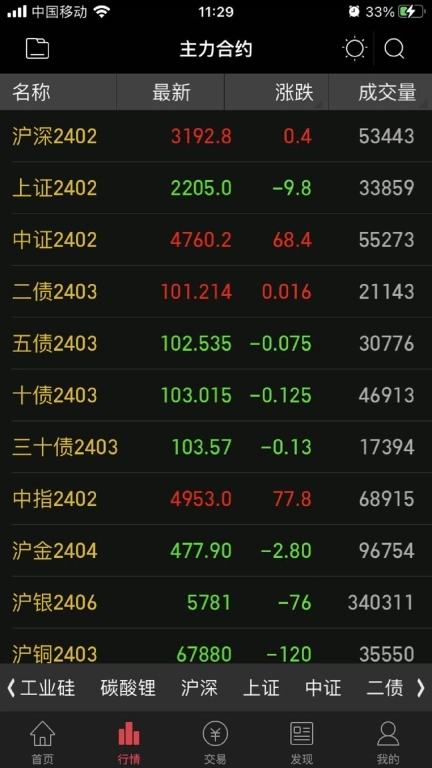 华鑫期货