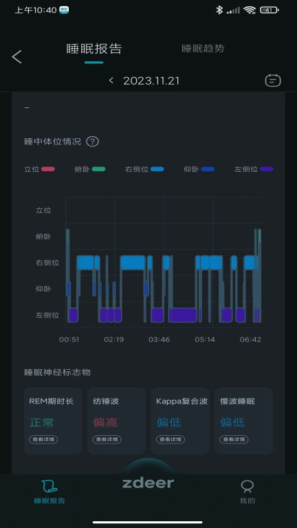 左点睡眠