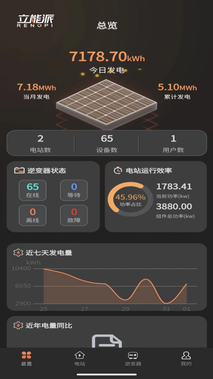 光伏派