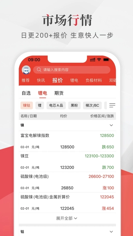 富宝新能源-锂电行情与市场分析