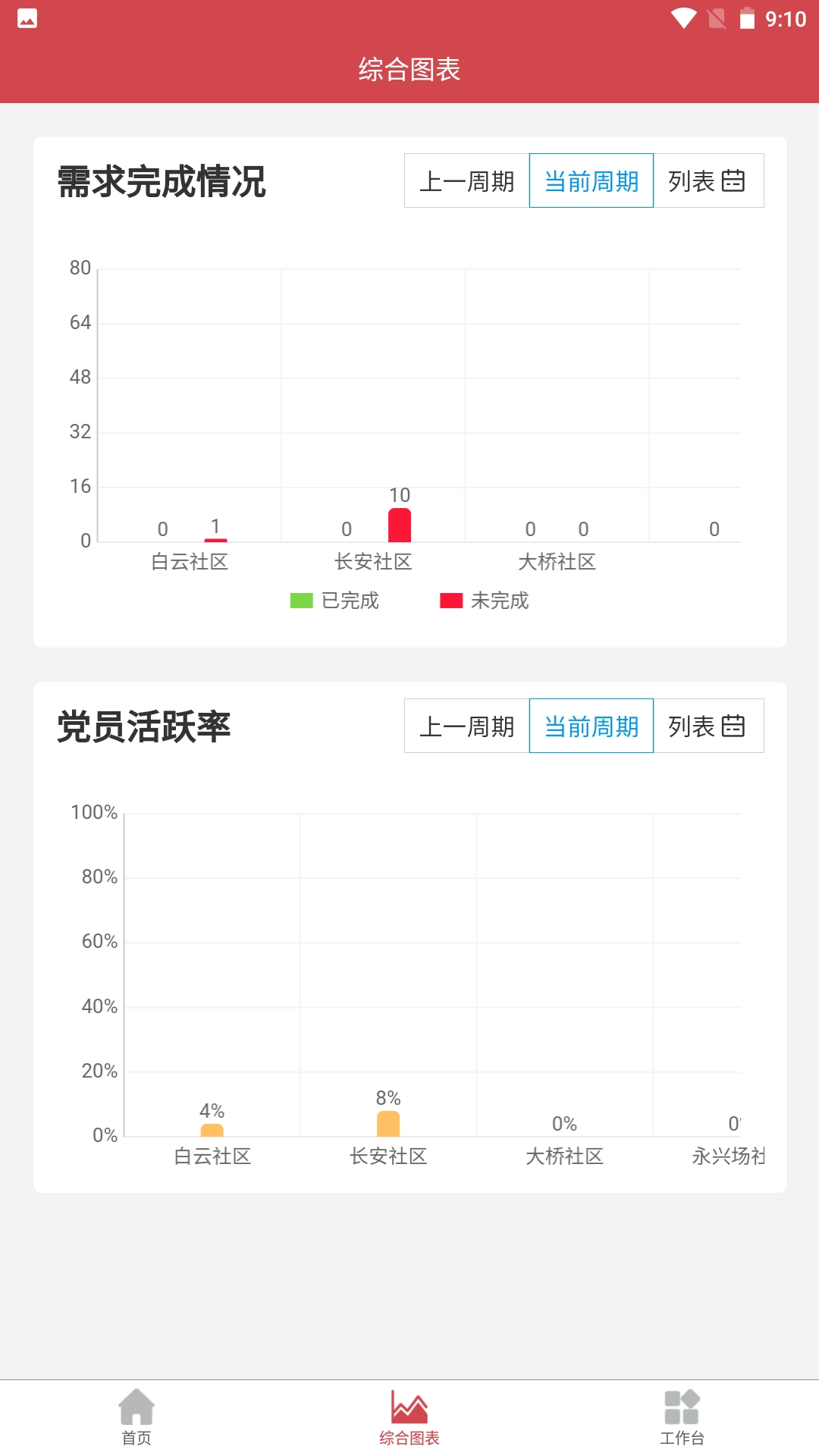 数智街道