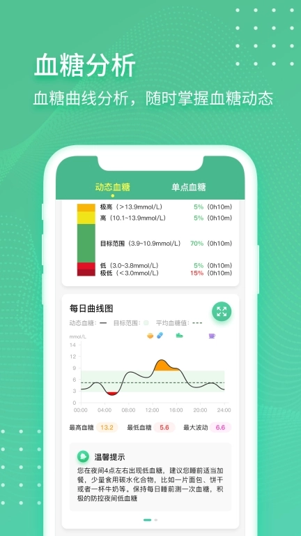 掌控健康