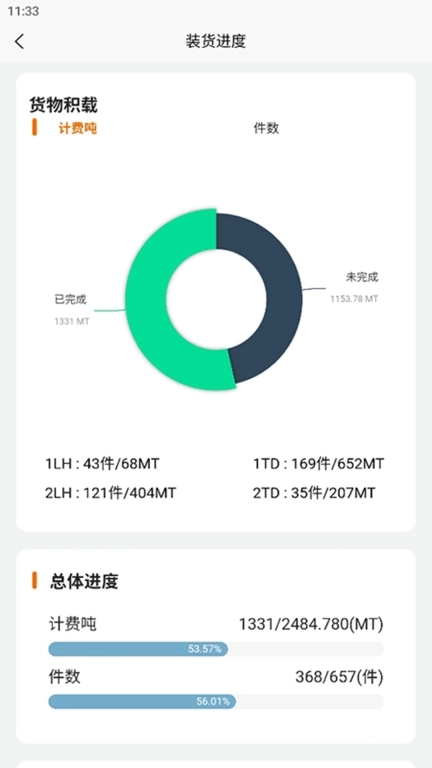 春安航运