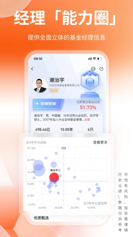 经选基金