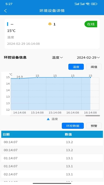 荣易养