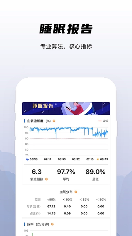 兆观健康Pro