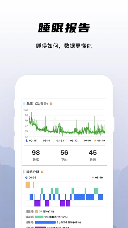 兆观健康Pro
