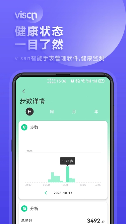 visan smart
