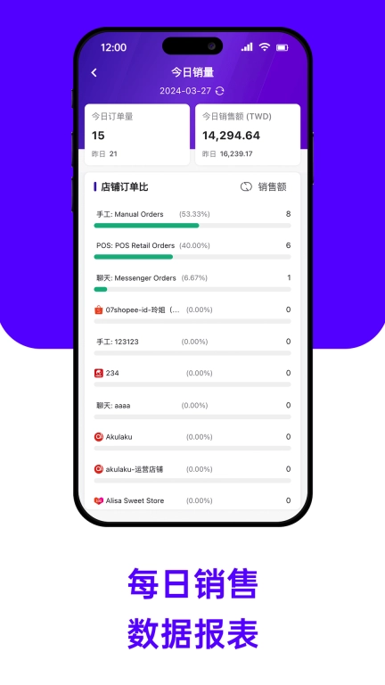 BigSeller-电商免费ERP