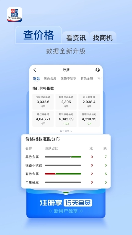 我的钢铁HD-钢材现货价格