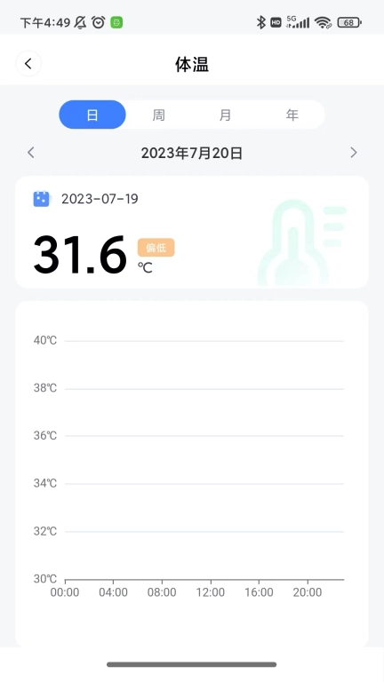1CARE健康