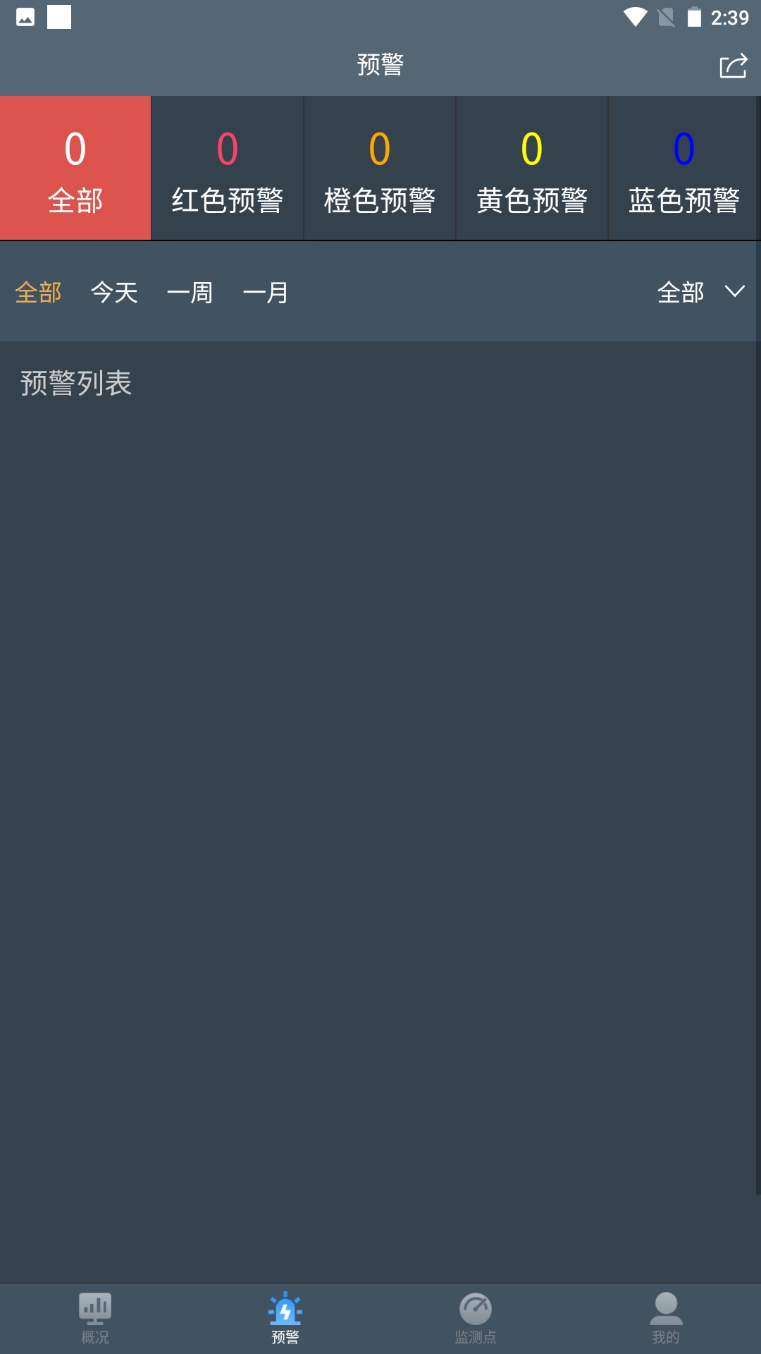 水库监测