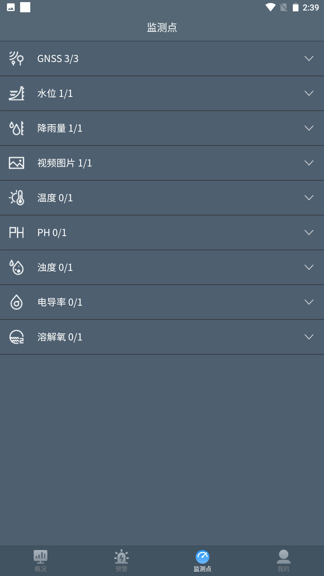 水库监测