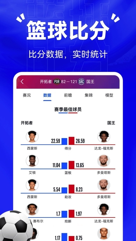 比分战报