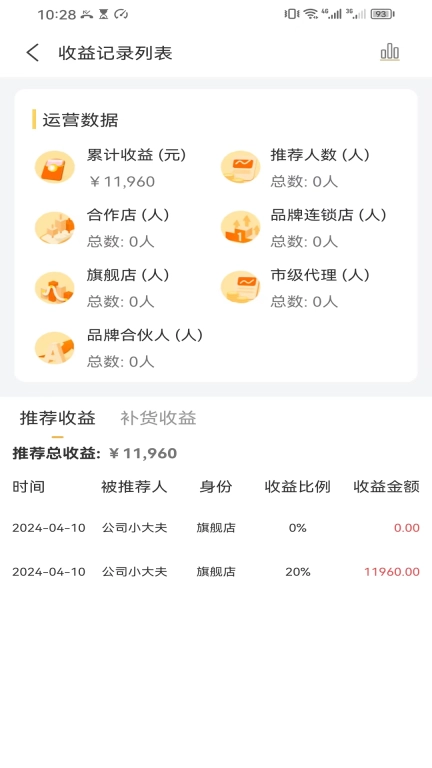 康仁小大夫