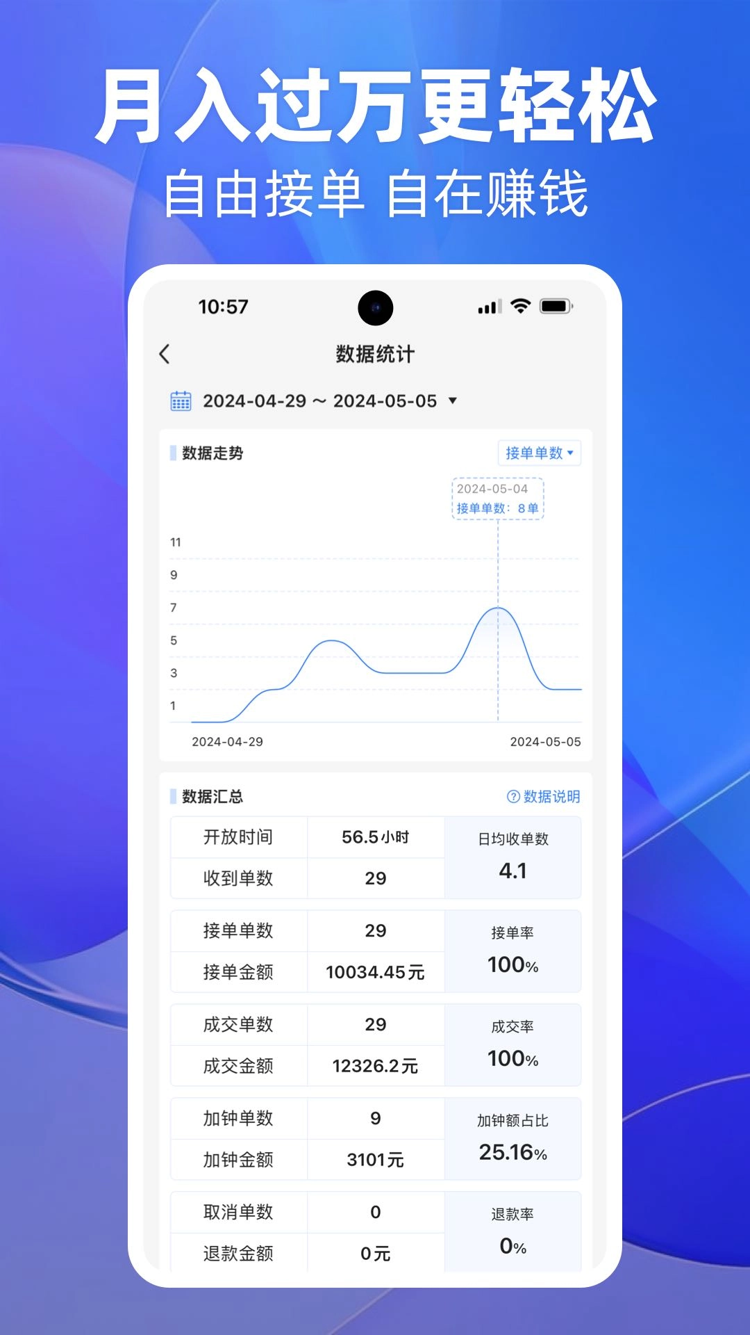 上单-上门技师就业接单平台