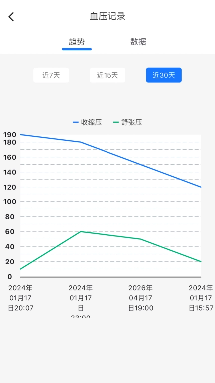 米莱云健康