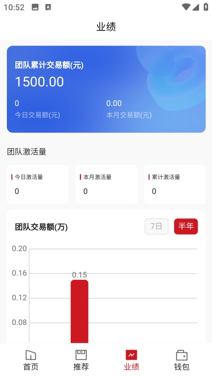 小犇生活