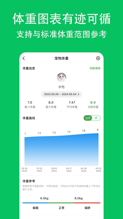 喵喵食谱-熟自制和生骨肉计算工具