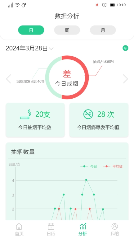 决心戒烟