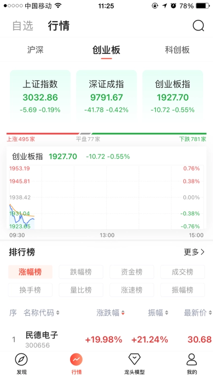 天相股多多