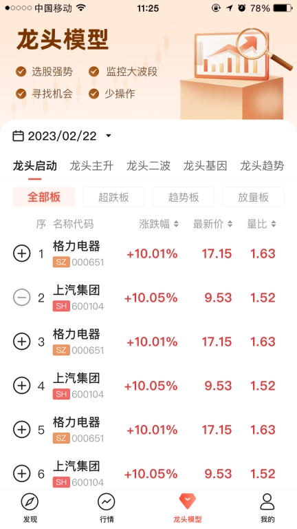 天相股多多