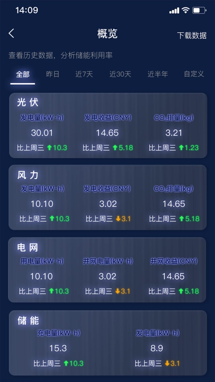 时时家