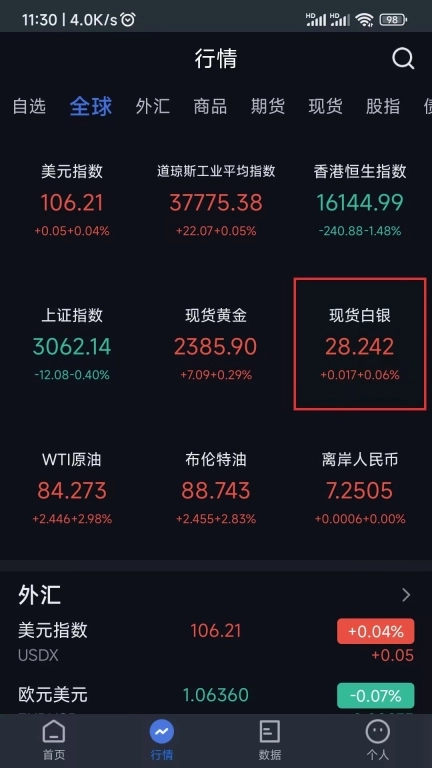 实道数据-全球视野数据解读