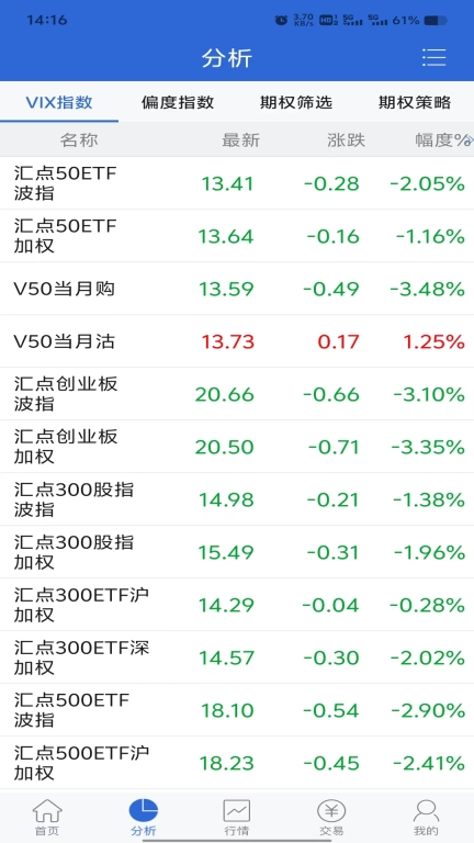 民生汇点期权