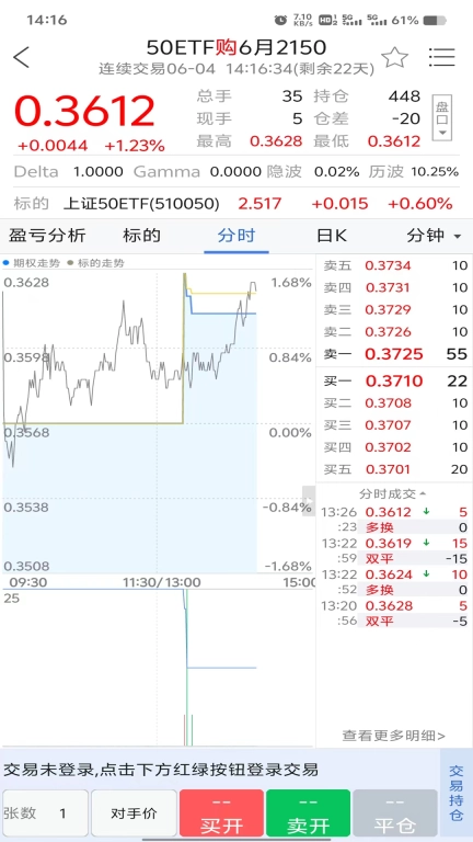 民生汇点期权