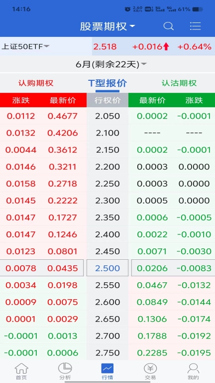 民生汇点期权