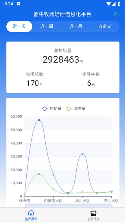 奶厅信息化系统