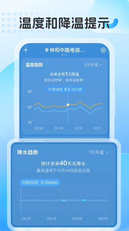 早时天气-降雨提醒