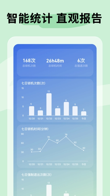 不摸手机
