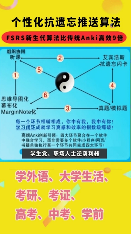 Anki资源库-记忆鸽anki抗遗忘学习