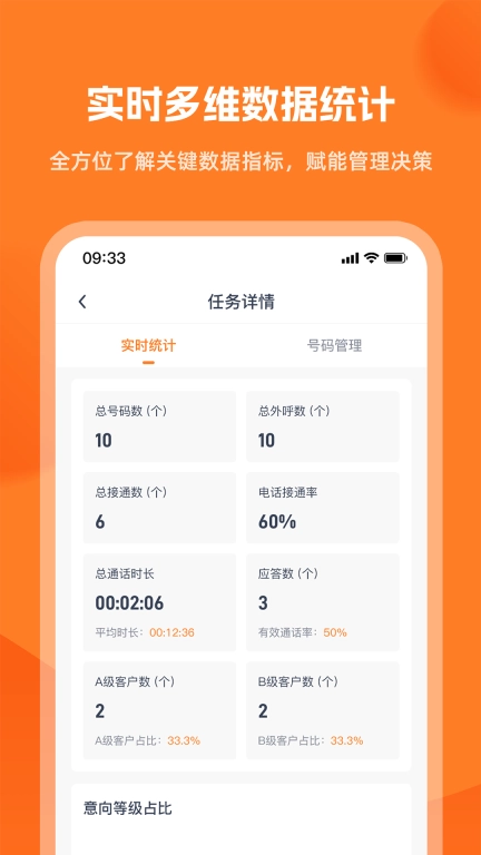 企销达