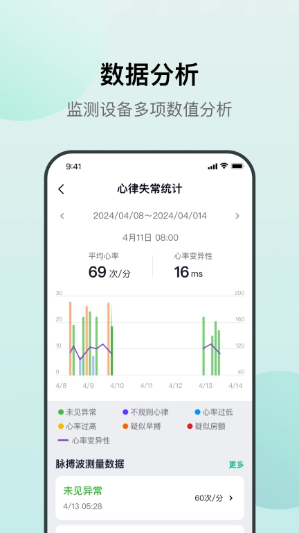 心泰医嘱