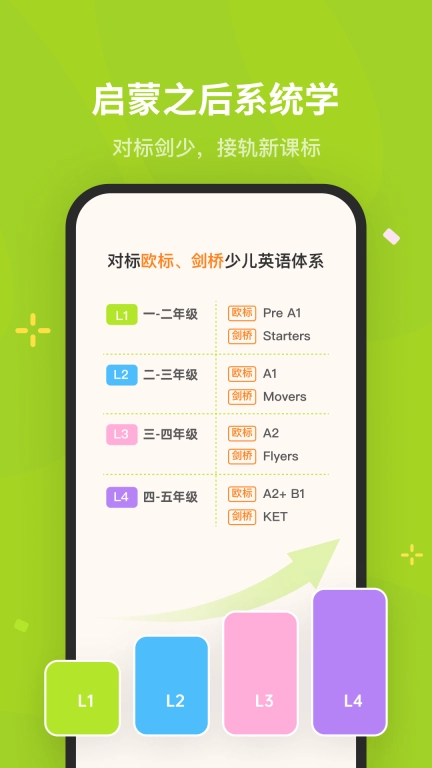 蛋糕英语-百词斩少儿英语升级版
