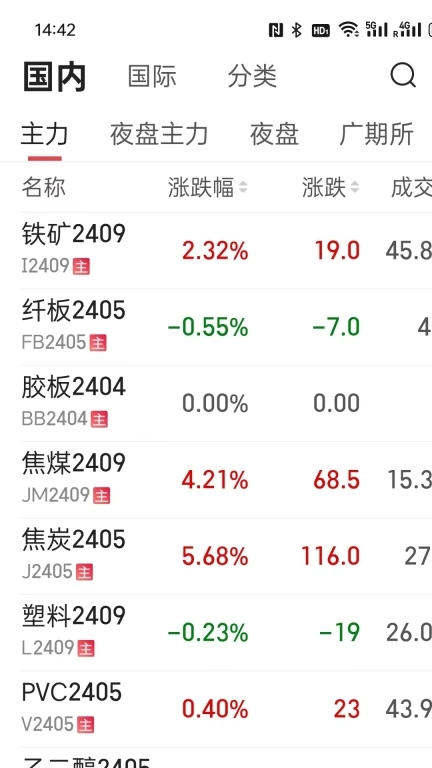 大越期货