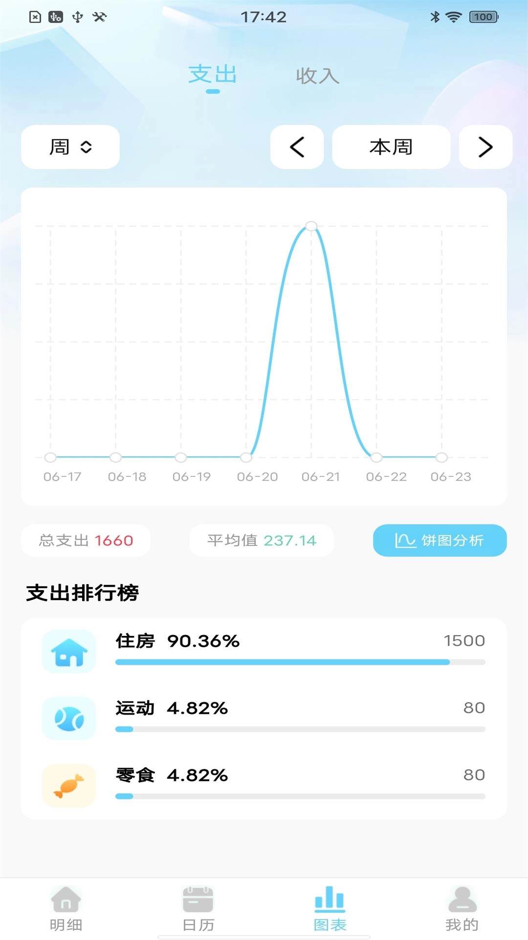 天天记账本-专业记账