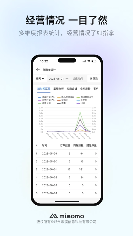 渺漠新零售