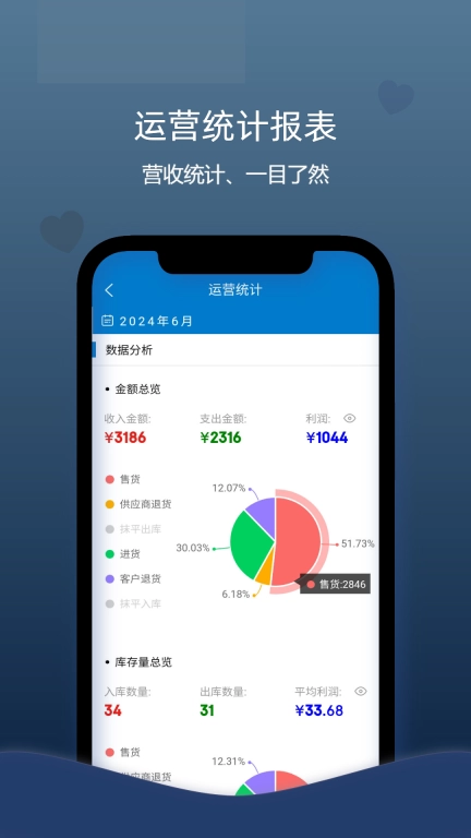 喊记进销存管理-进出货记账