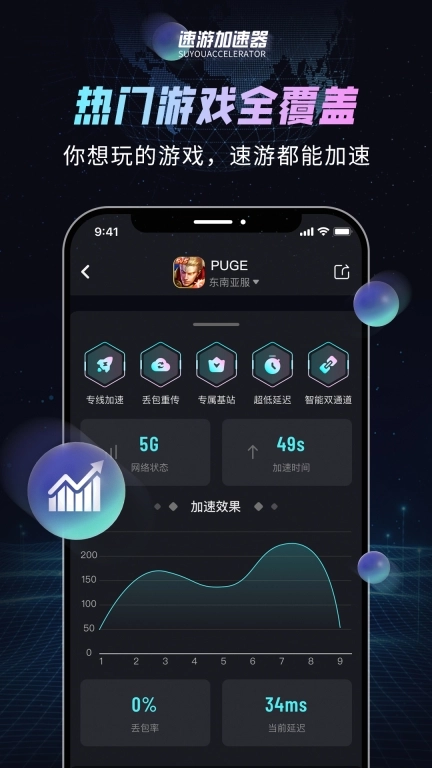 速游加速器