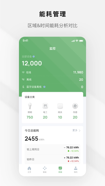 智慧光控