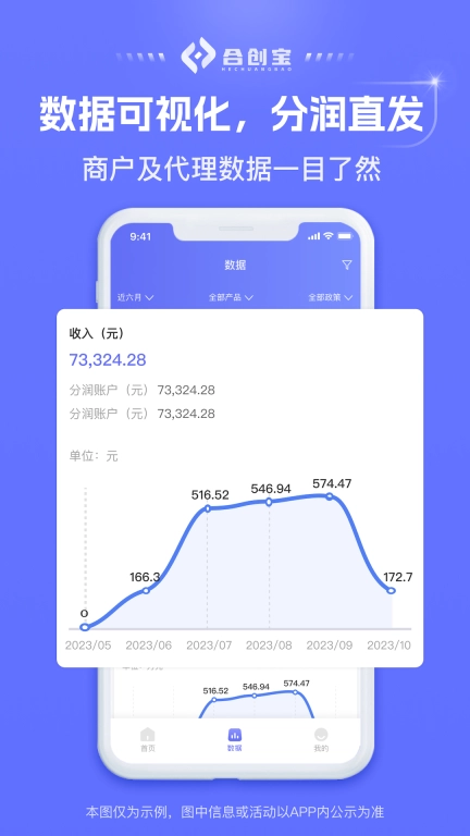合创宝-展业方便收益稳健