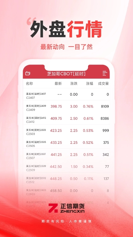 正信期货-期货人的交流平台