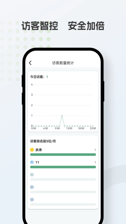 万傲瑞达
