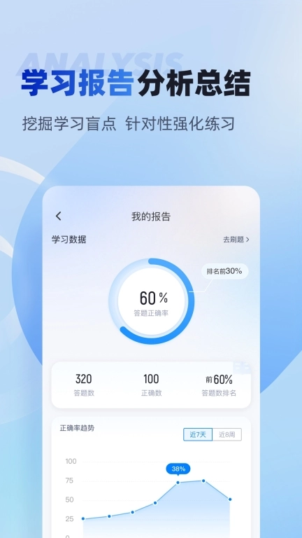 中级经济师考试聚题库