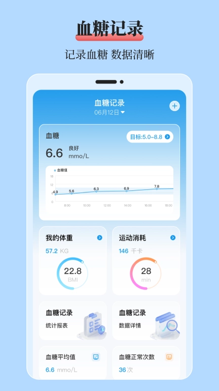 mol血糖记录本-体检报告助手