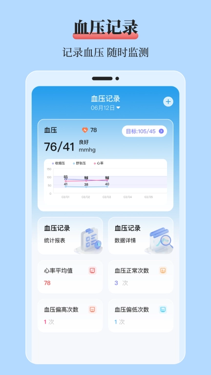 mol血糖记录本-体检报告助手